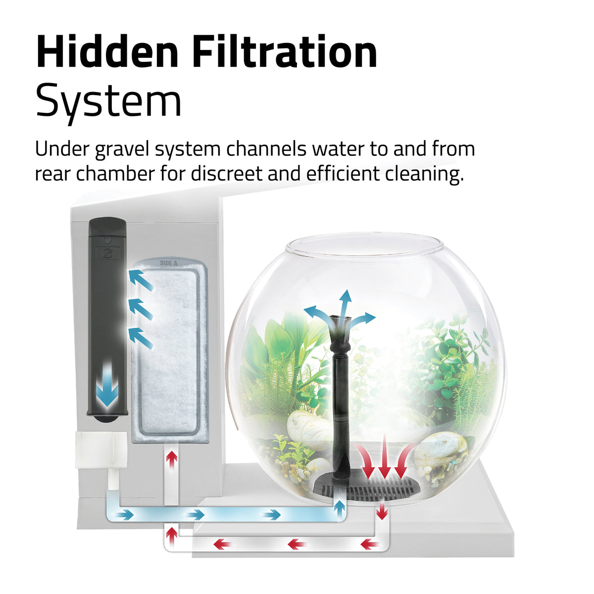 Aquarium équipé LIV Fluval pour l’aménagement miniature, blanc, 33 x 31,75 cm (13 x 12,5 po) - La niche&amp;moi