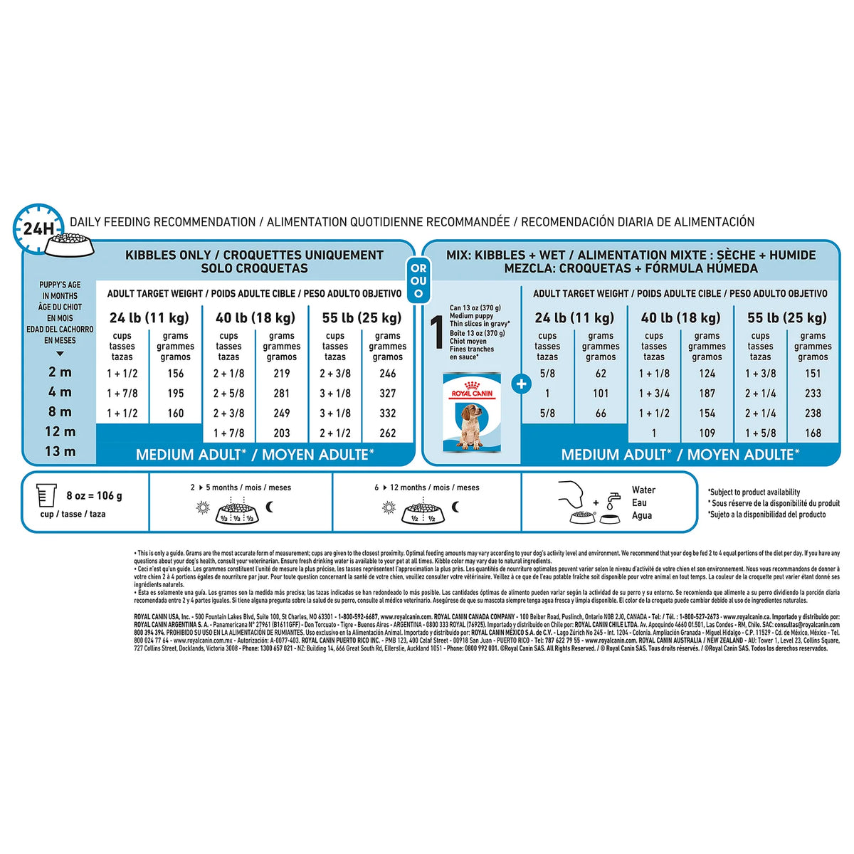Royal Canin Medium Breed Puppy 4lb