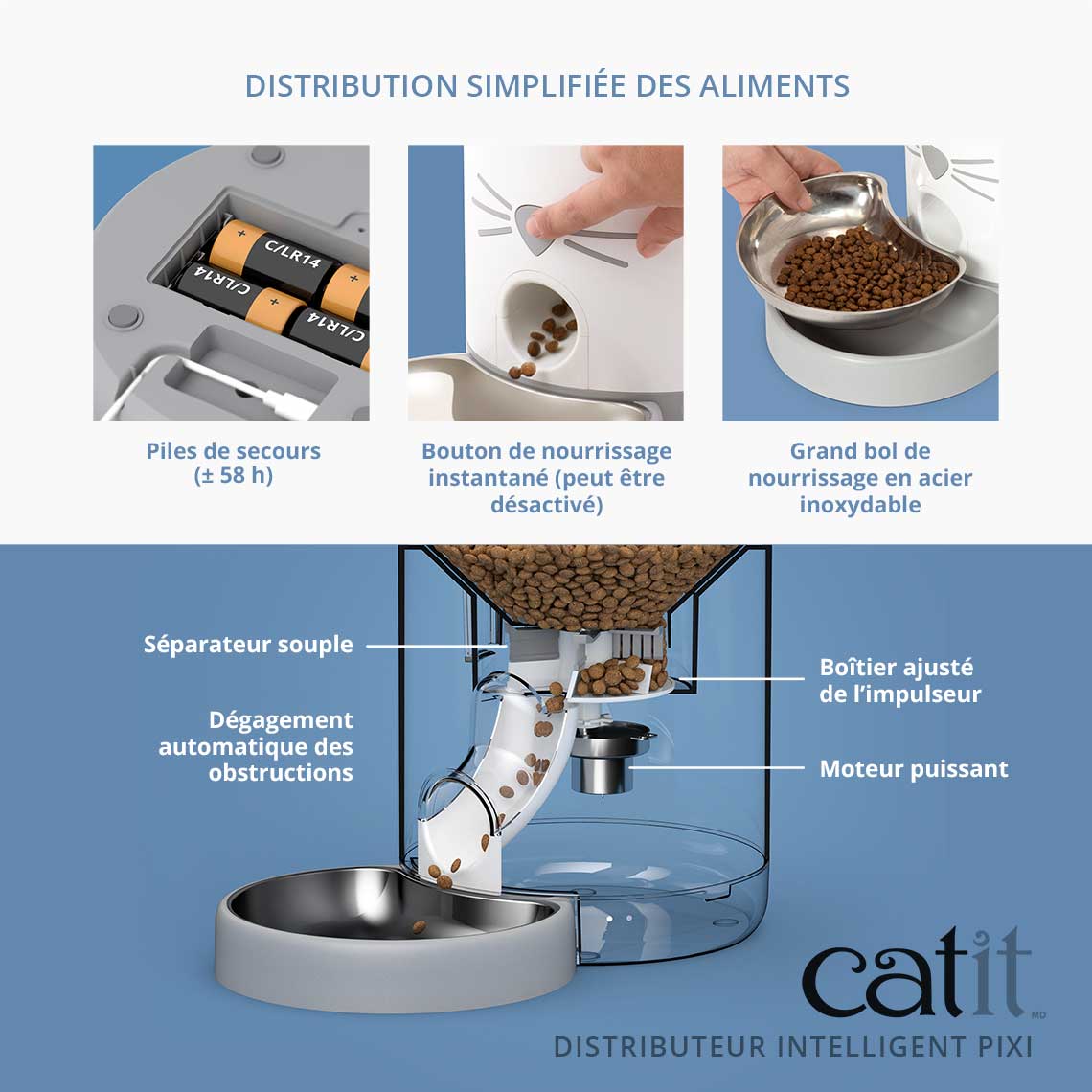 Distributeur intelligent PIXI - La niche&amp;moi