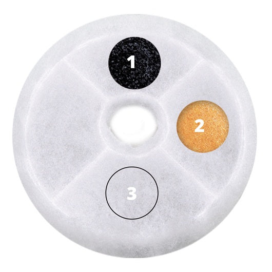 Filtres Catit à triple action pour abreuvoir, paquet de 5 - La niche&amp;moi